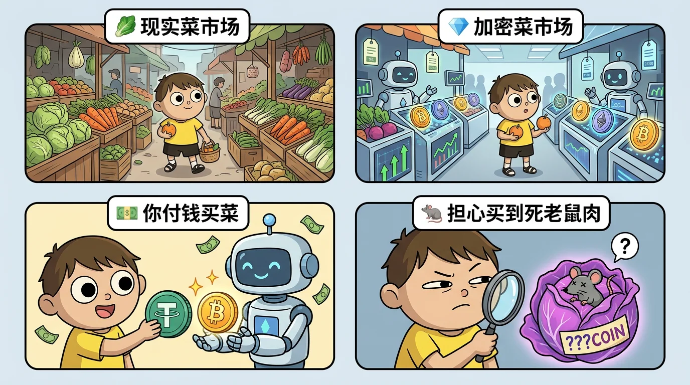 新手第一次买币,选哪个交易所不会被坑?欧易、币安、Bitget、Gate 大白话对比(配图 2)